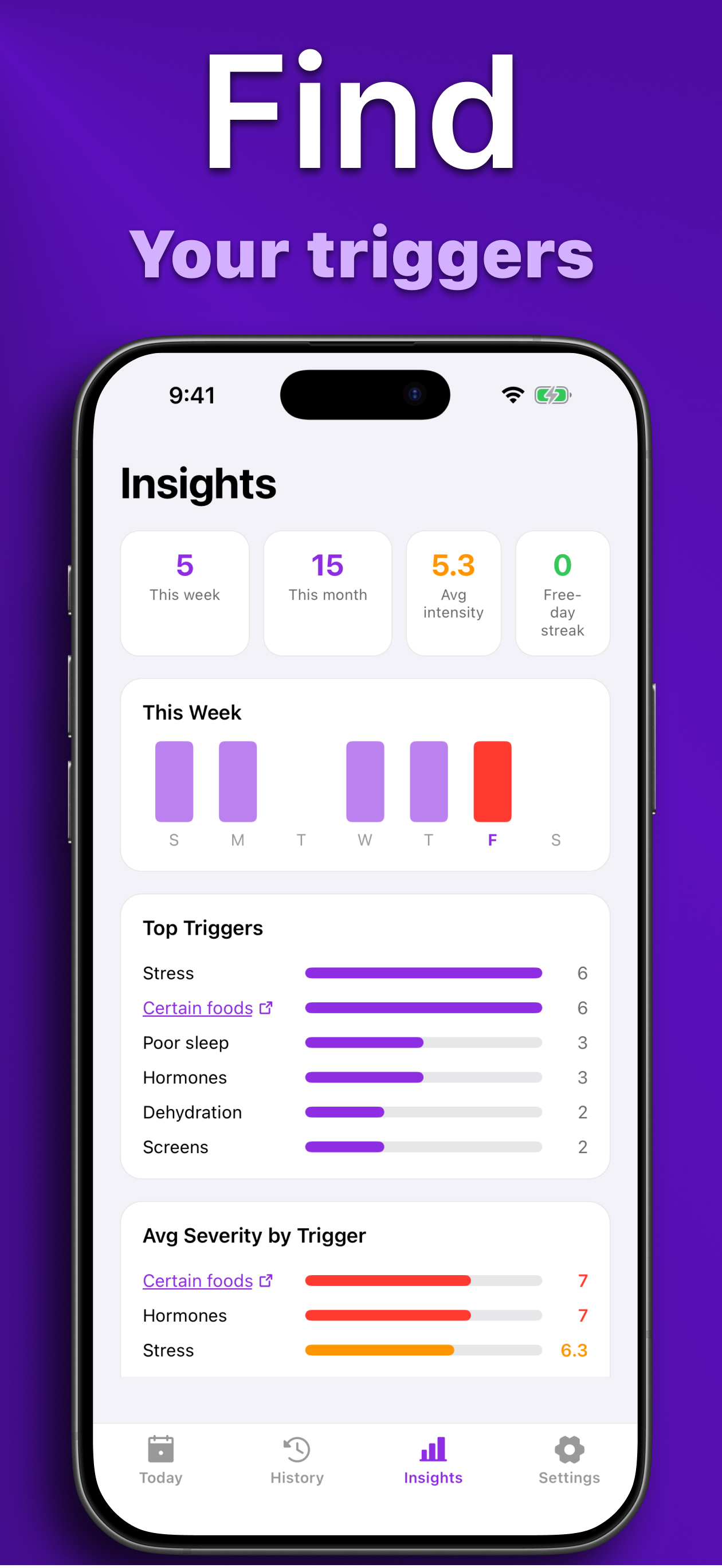 Headache Journal insights showing top triggers with percentage bars