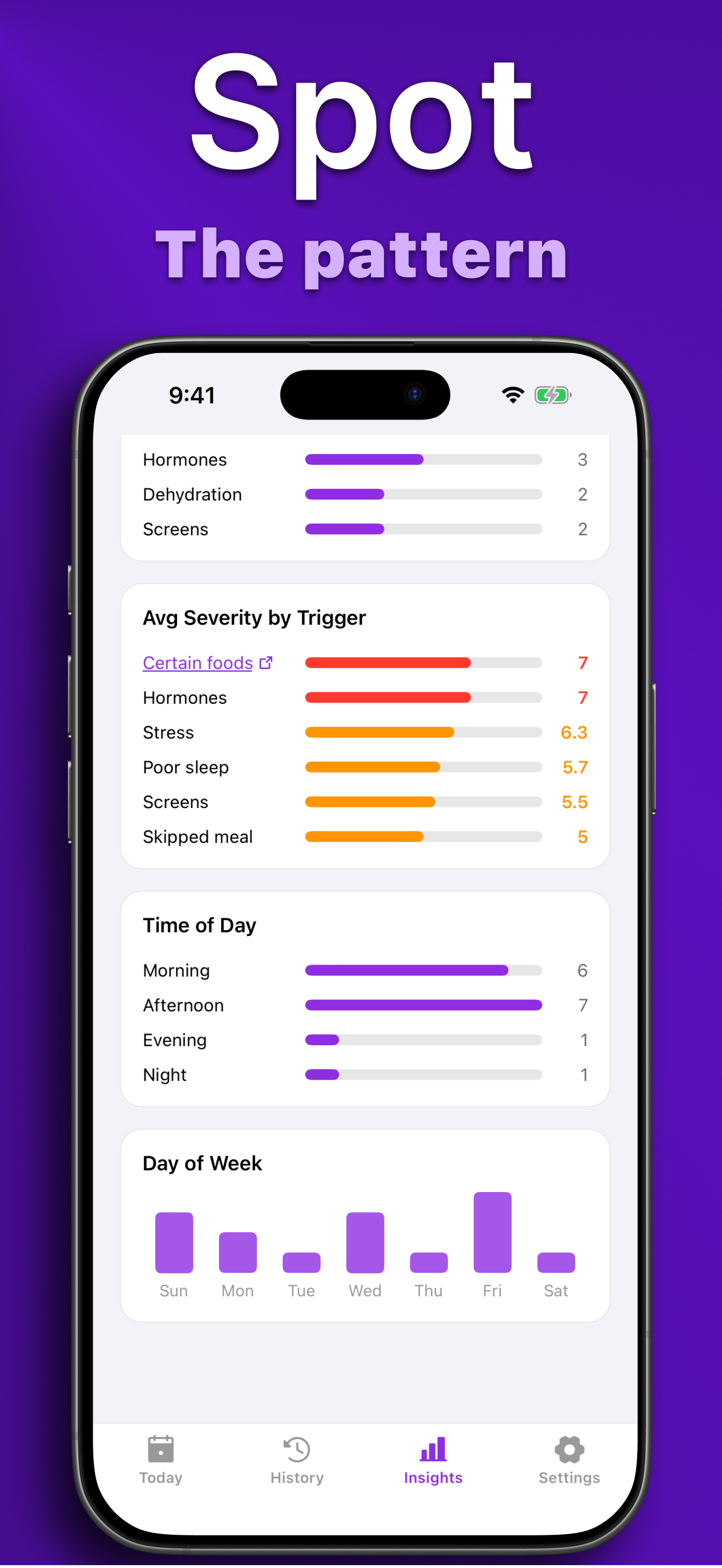 Headache Journal PDF export and doctor report view