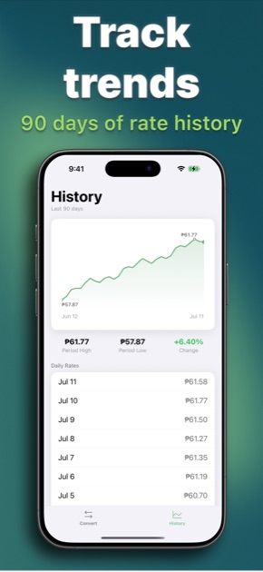 PHP to USD Conversion History tab with 90-day chart and daily rates